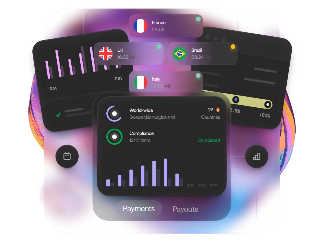 Live OVGC dashboard with worldwide compliance and country activity tiles